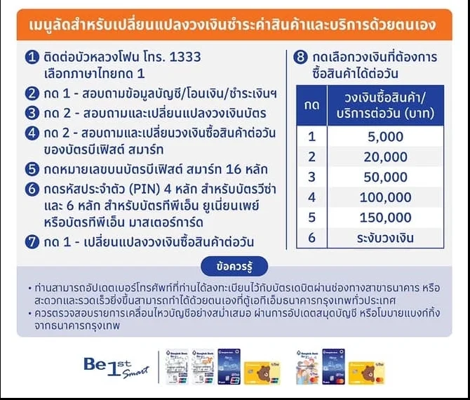 วิธีเปลี่ยนวงเงินสำหรับผู้ถือบัตรบีเฟิสต์ สมาร์ท