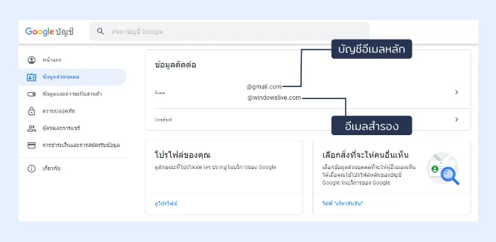 Email สำรอง คืออะไร แนวทางการตั้งค่าใน Gmail และ Outlook