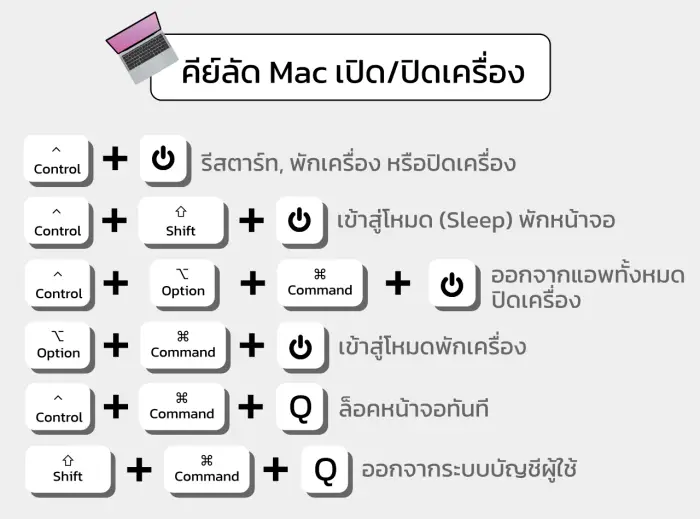 ปุ่มลัด Mac เปิด/ปิดเครื่อง