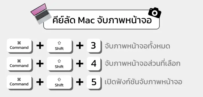 ปุ่มลัด แคปหน้าจอ Mac