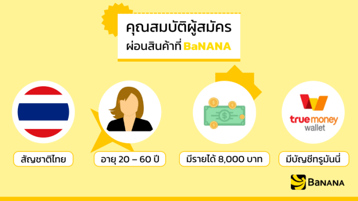คุณสมบัติผู้สมัคร Banana ผ่อนไม่ใช้บัตร