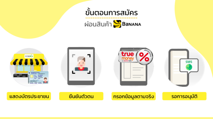 BaNANA ผ่อนไม่ใช้บัตร