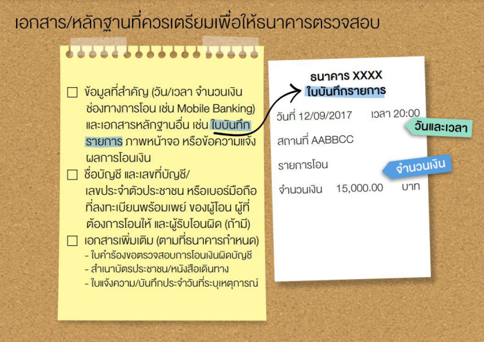 โอนเงินผิดบัญชี หลักฐานที่ต้องเตรียมให้ธนาคารตรวจสอบ