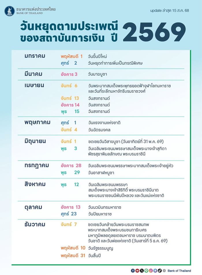 วันหยุดธนาคาร 2569 มีวันไหนบ้าง